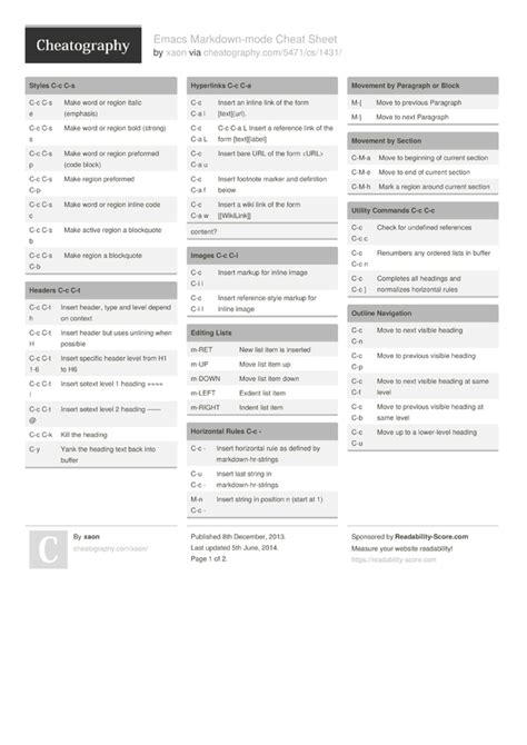 R Markdown Full Setup